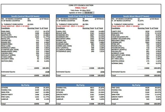 cork city council le