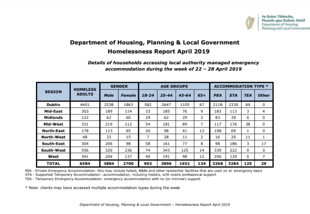 Housing figures 1