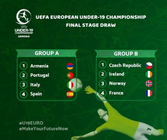 U19s draw