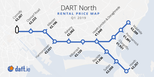 Twitter-Dart-North-D2