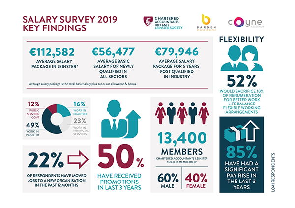 Leinster-society-salary-survey-2019-infographic