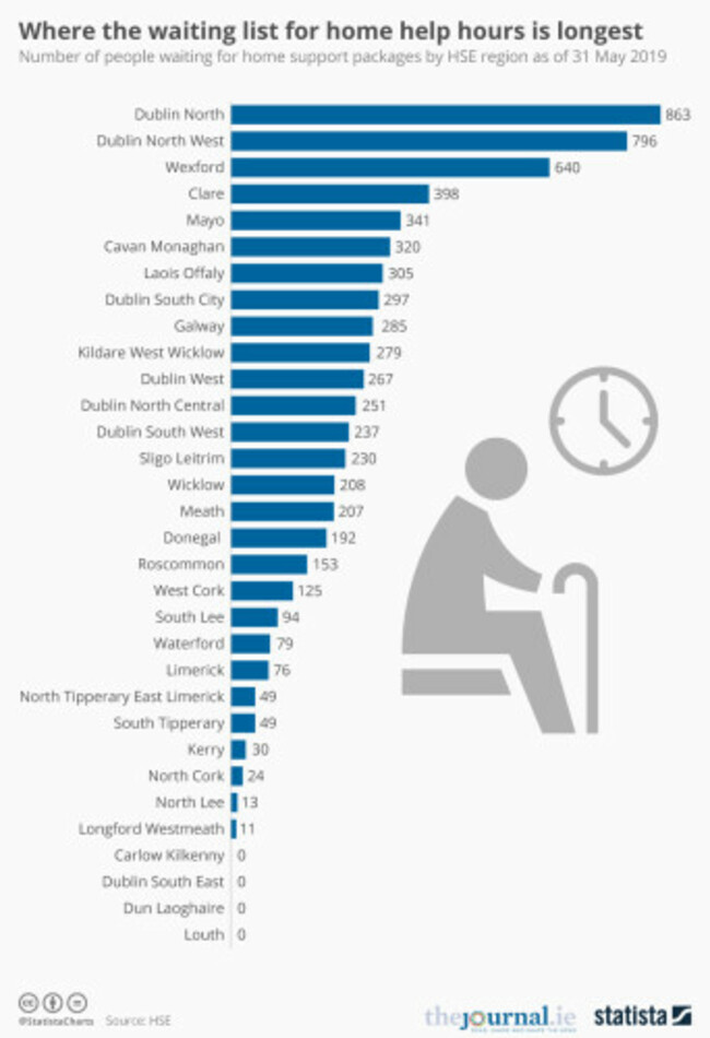 20190719_Journal_WaitingTime (2)