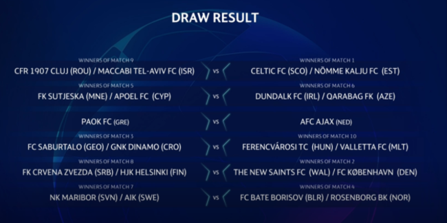 CL Third qualifying round Dundalk Celtic