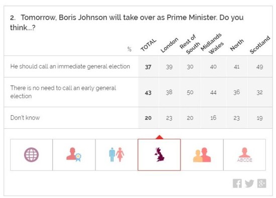 Brexit poll