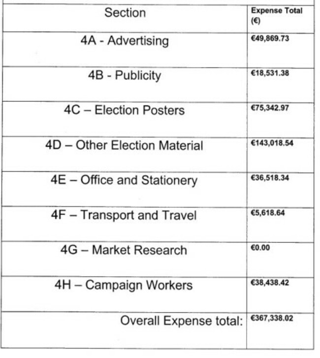 michael d spending