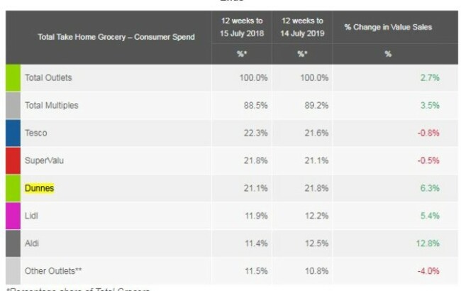 kantar july 2019