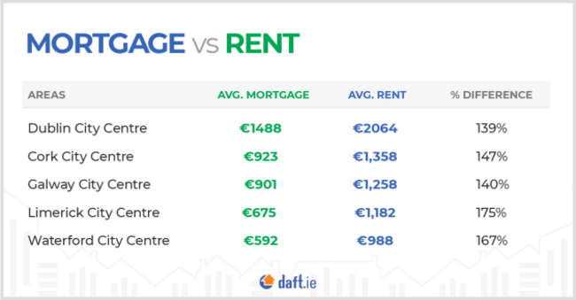 Blog-Rental Report 2019 Q2-Graphic 5-01