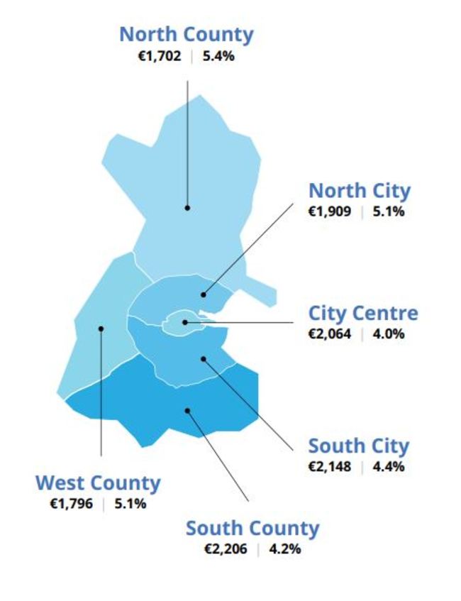 dublin rent