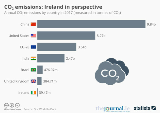 20190822_CO2_Worldwide_Journal (1)