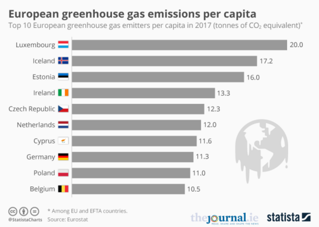 20190822_Greenhouse_Gas