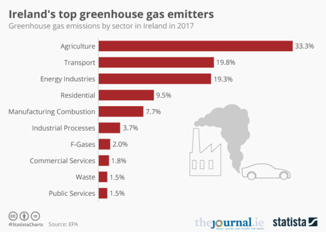 20190822_Emissions_Sectors