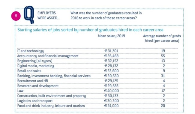 salaries 2