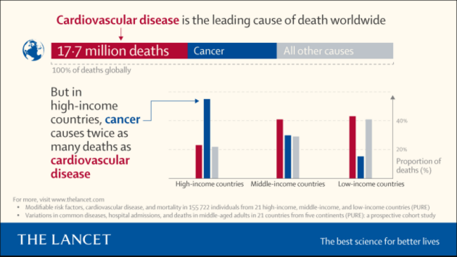 Lancet