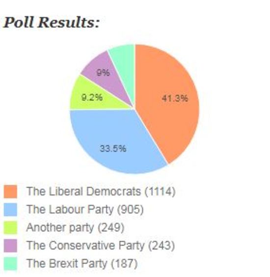 brexit poll