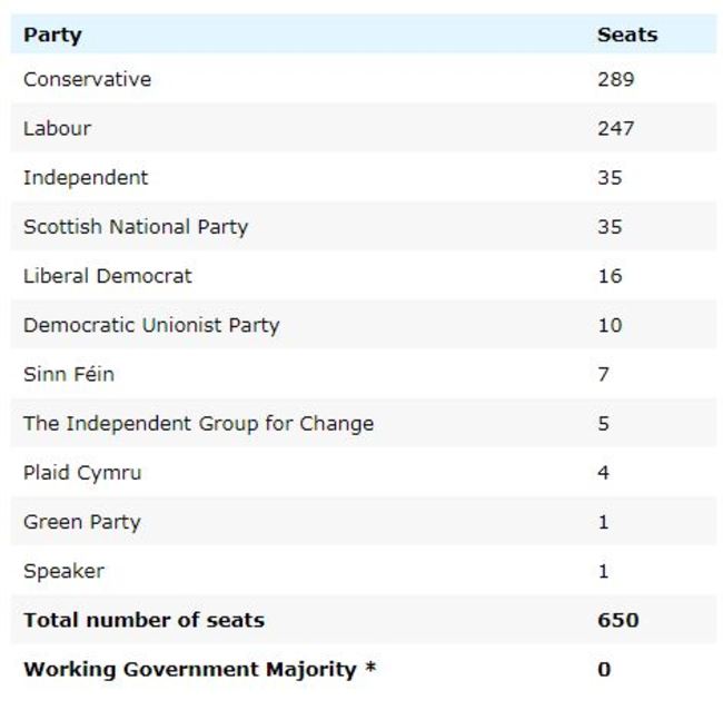 Government majority