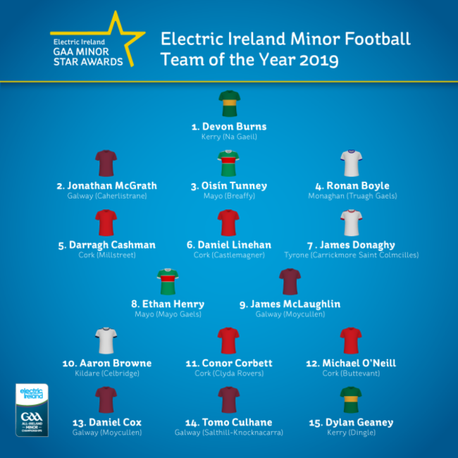 Electric Ireland Minor Football Team of the Year 2019 (1)