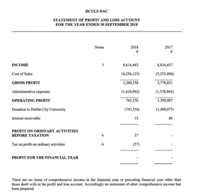 dcu ls profit and loss 2018