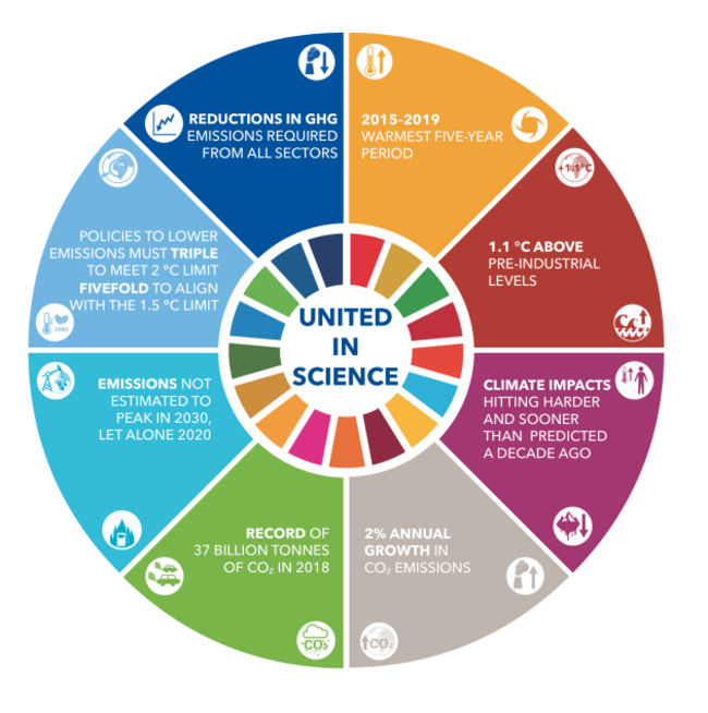 UnitedInScienceKeyMessageCircle