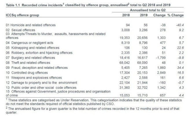 crime stats