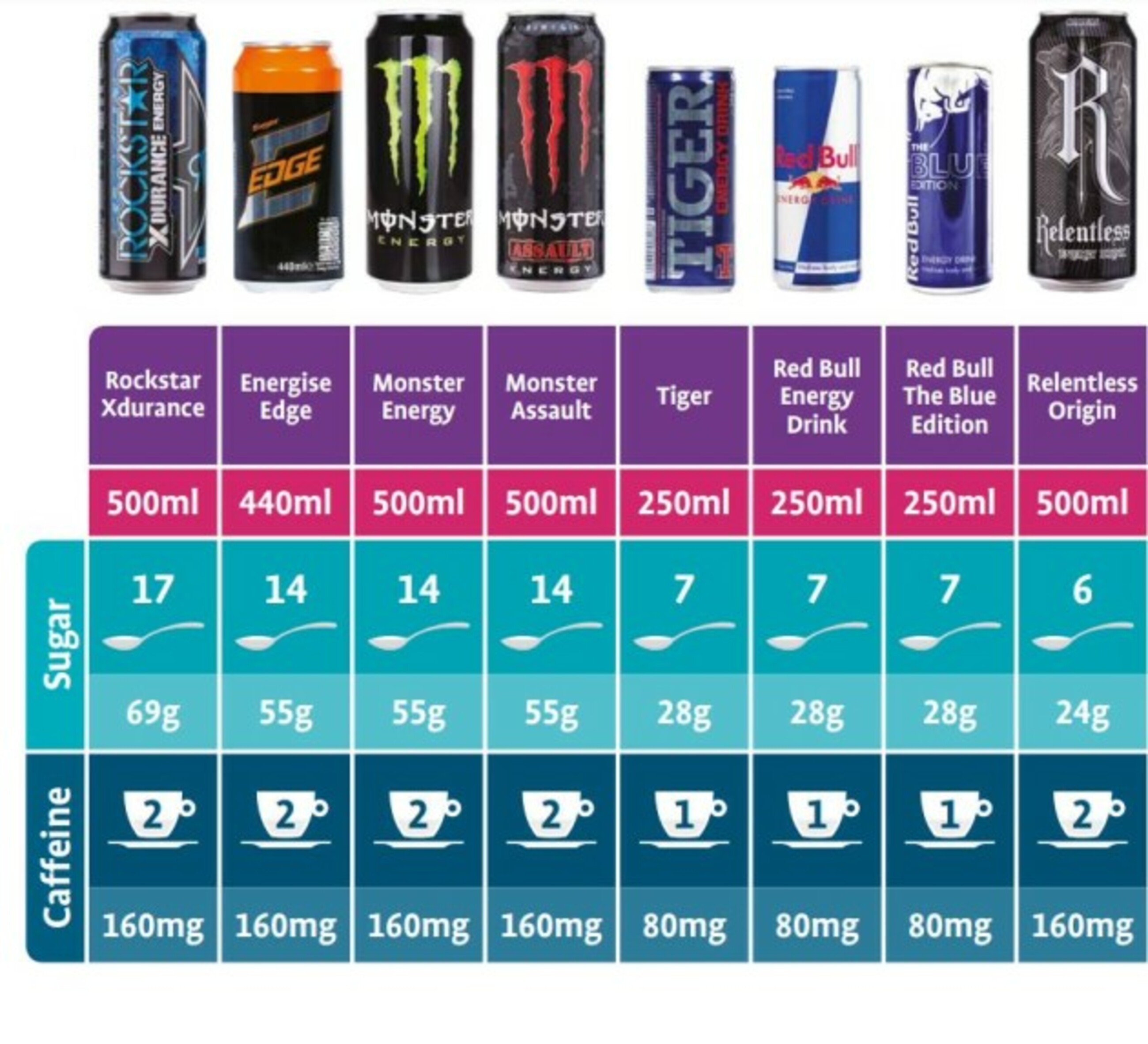400 мг кофе. Энергетики названия. Состав энергетиков напитков адреналин раш. Состав энергетиков. Содержание кофеина в энергетике.