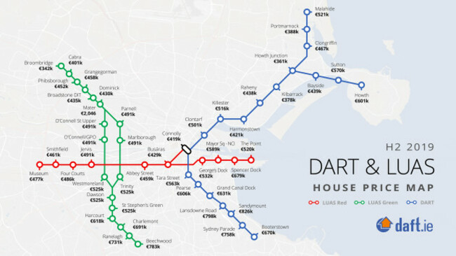 luas-and-dart-rental-prices_h2-2019