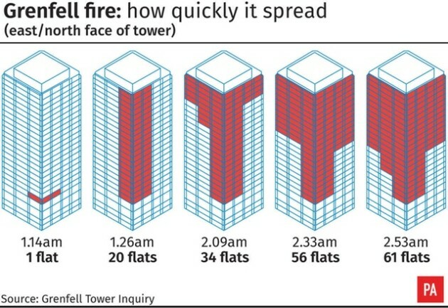 Grenfell