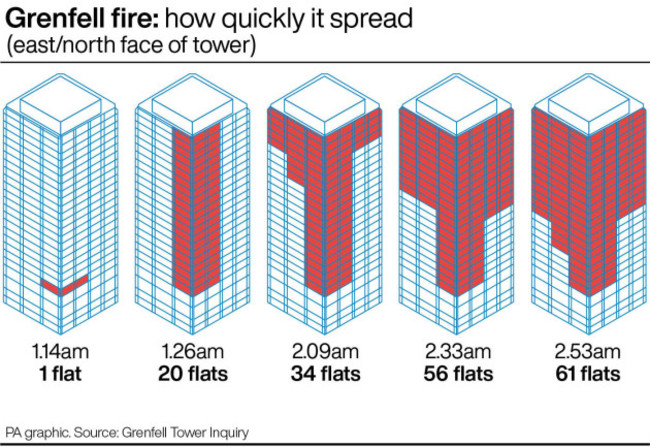 inquiry-grenfell