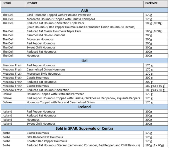 Houmous consolidated pic update5