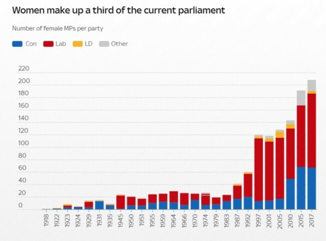 women mps