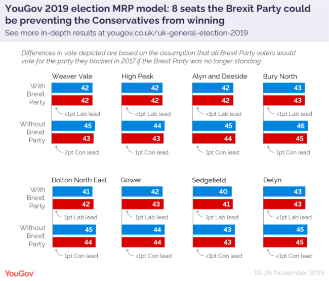 MRP Brexit Party impact-01