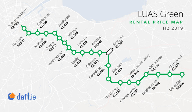 luas-and-dart-rental-prices_h2-2019
