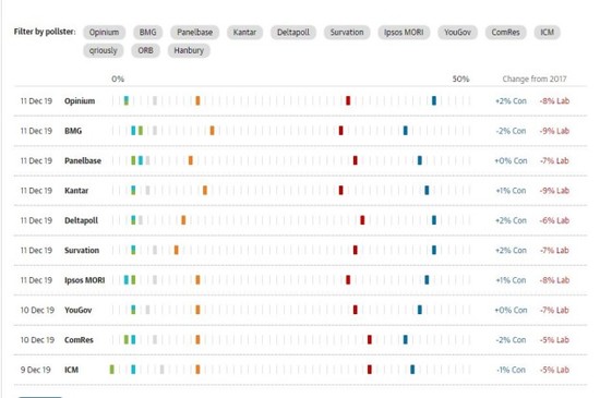 op polls