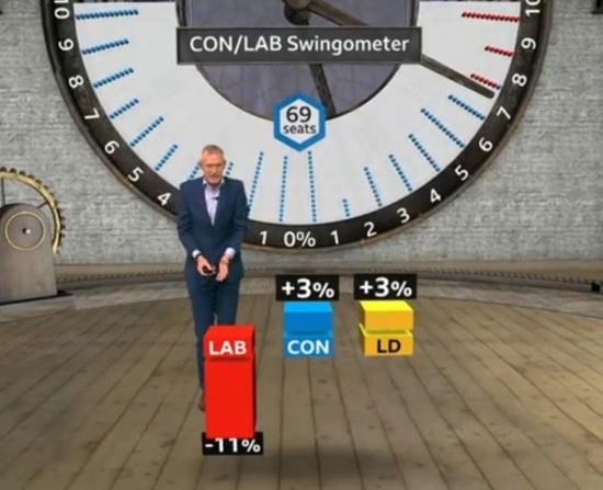 swingometer