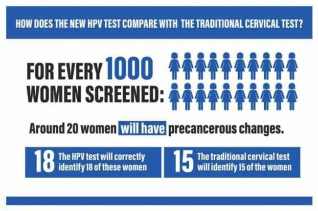 HPV test