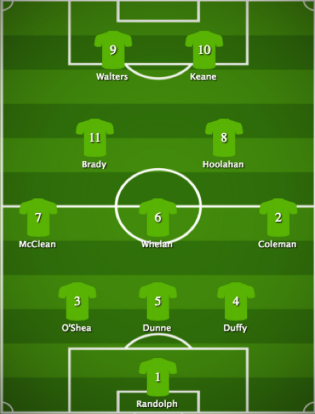 lineup