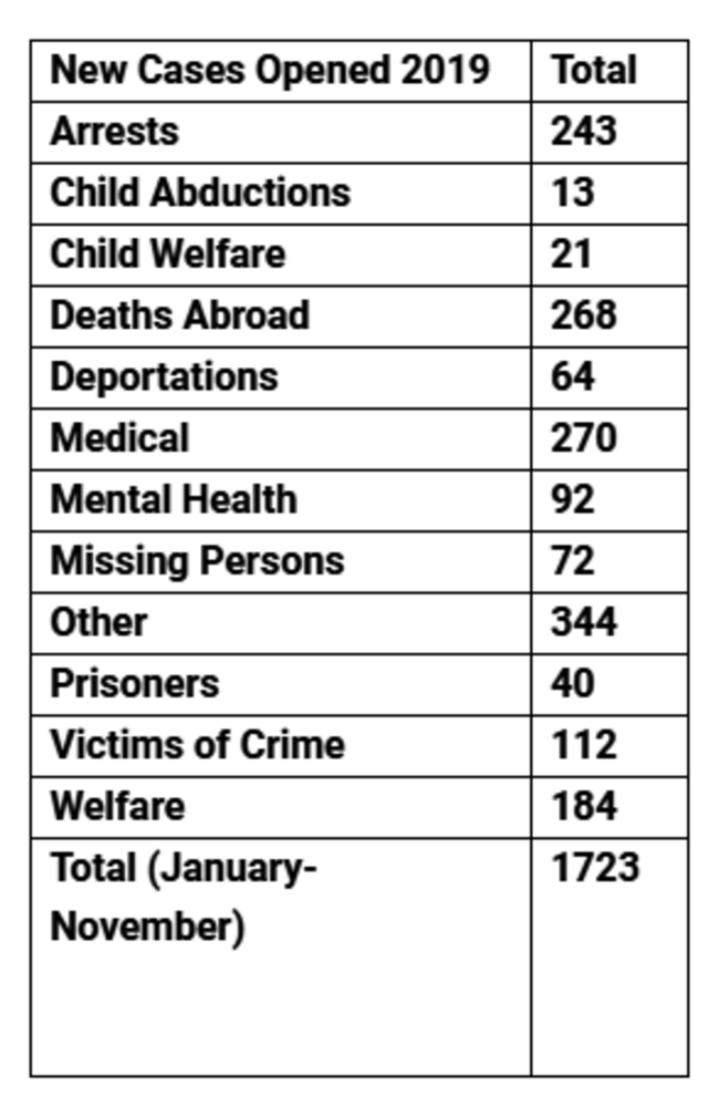 consular assistance abroad 2019