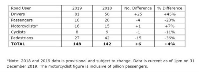 road deaths