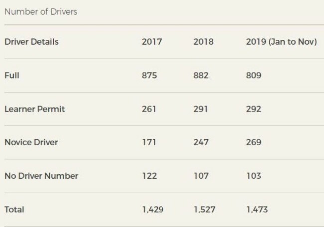 banned drivers