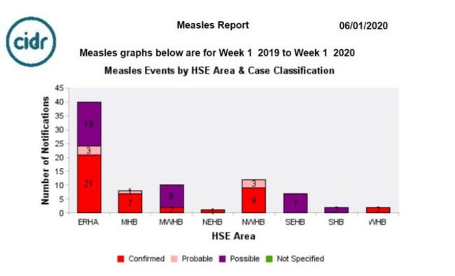measles area