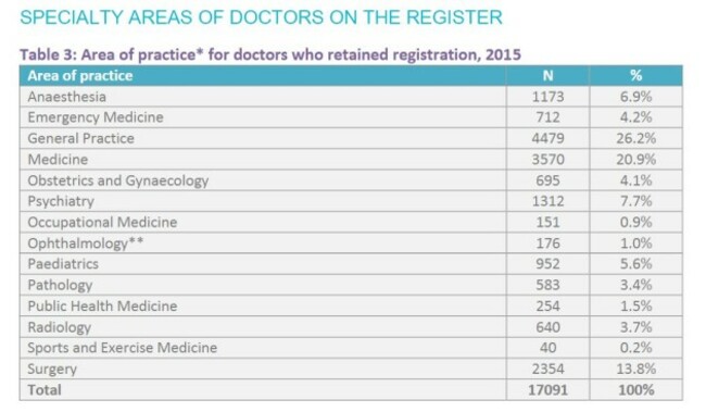 2015 drs