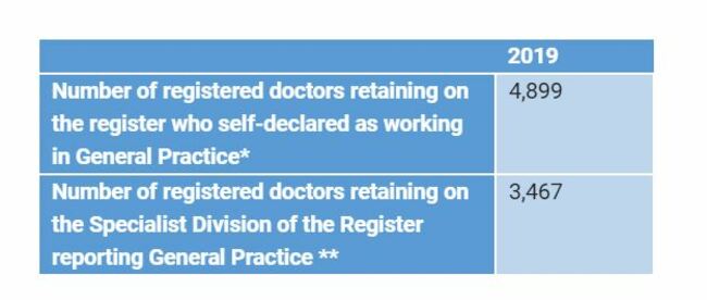 july 2019 medical council