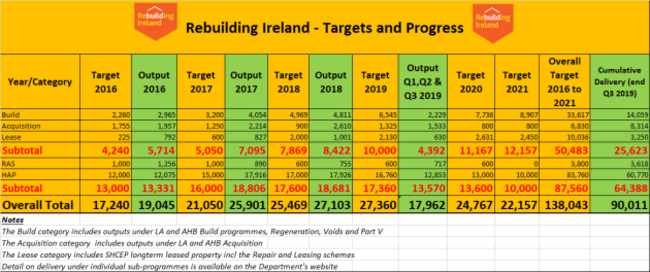 RI-Targets-and-Progress-Q3-2019