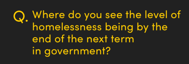 Where do you see the level of homelessness being by the end of the next term in government
