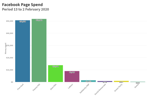 Facebook spend by political parties on their page@2x (2)