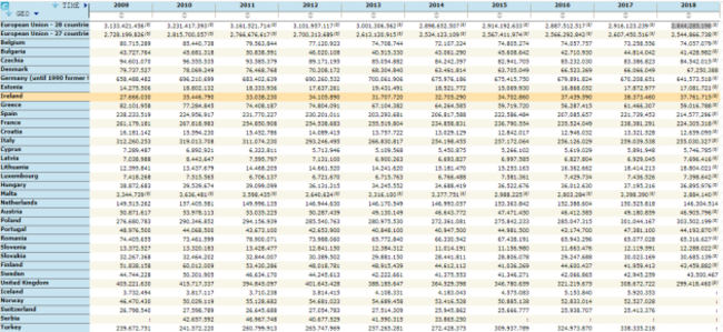 Eurostat figs