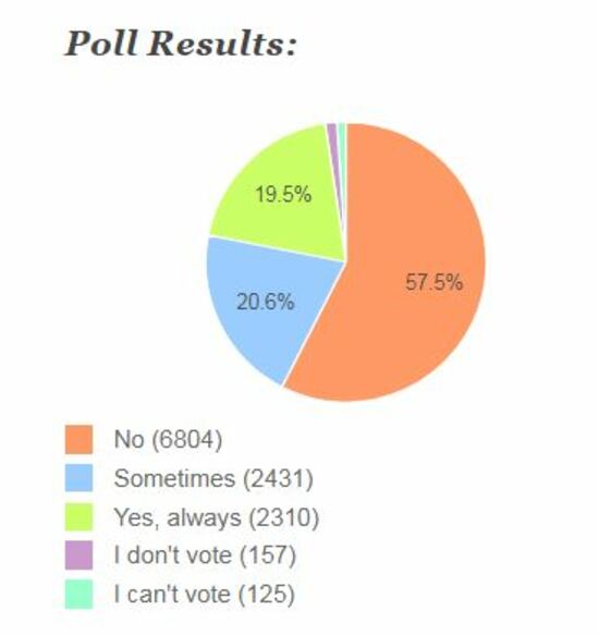 ballot paper