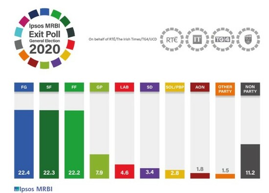 ipsos