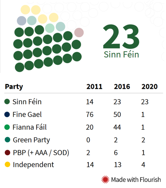 Sinn Fein