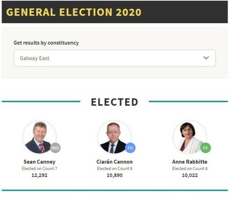galway east 1