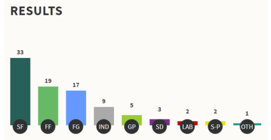 results liveblog